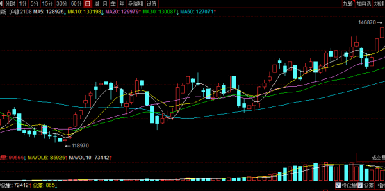 突發(fā)利好！特斯拉與必和必拓“聯(lián)姻” 滬鎳大漲 是未來(lái)十年“最有前途的金屬”？